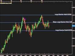 Online Stock Trading App with Market Analysis